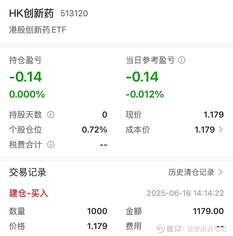 产业面利好加速释放，港股创新药ETF大涨