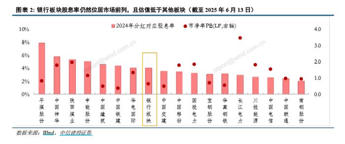 银行ETF规模和净值双创新高