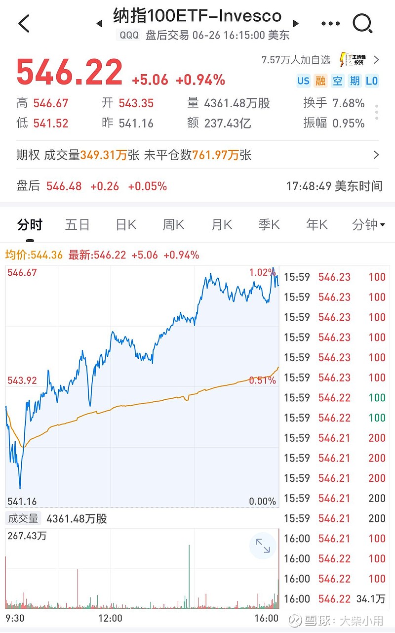 纳指科技ETF、纳斯达克ETF、道琼斯ETF、标普500ETF上涨，美国散户创纪录买入美股！