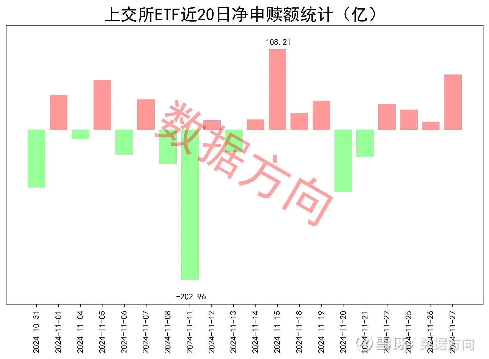 沪深300指数ETF今日合计成交额81.76亿元，环比增加50.17%