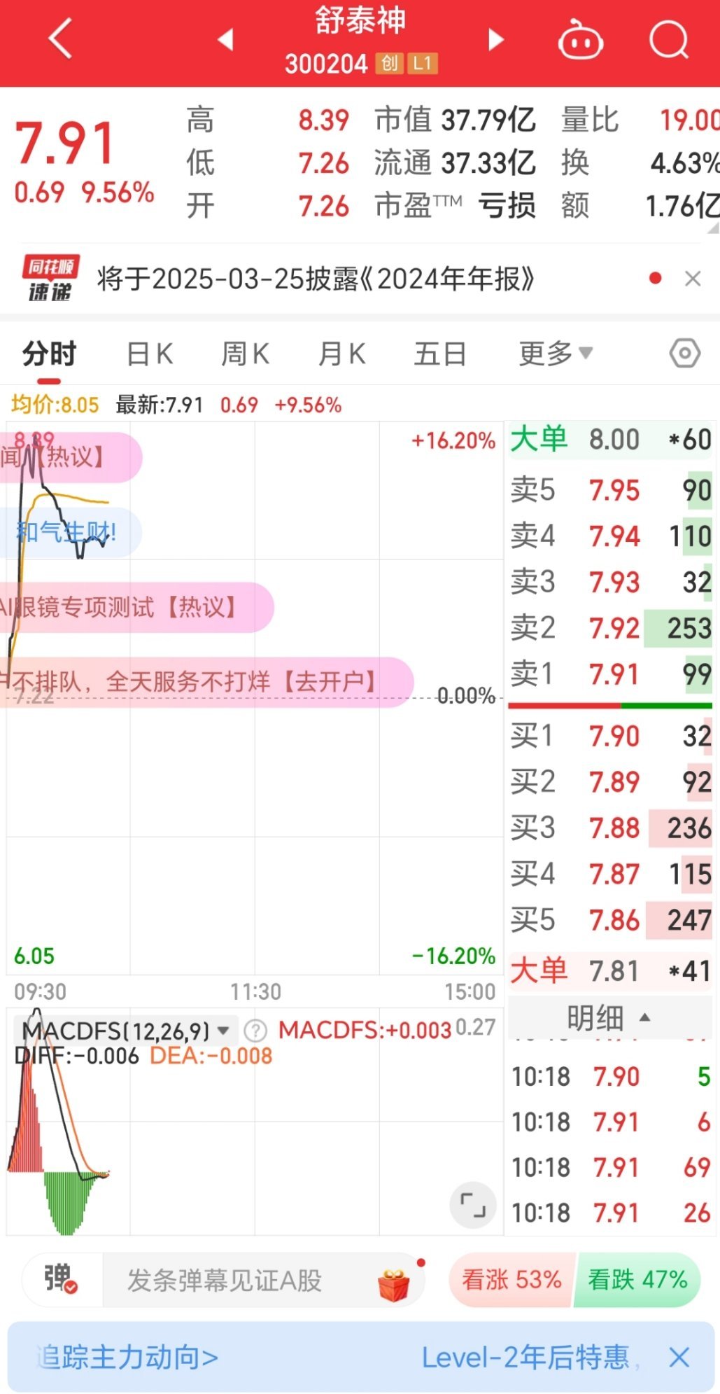 港股医药股全线走强，港股通创新药ETF、恒生医疗ETF、恒生医药ETF暴涨