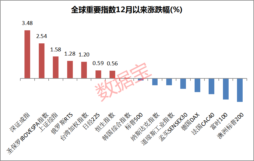 外资5月最新动作曝光！