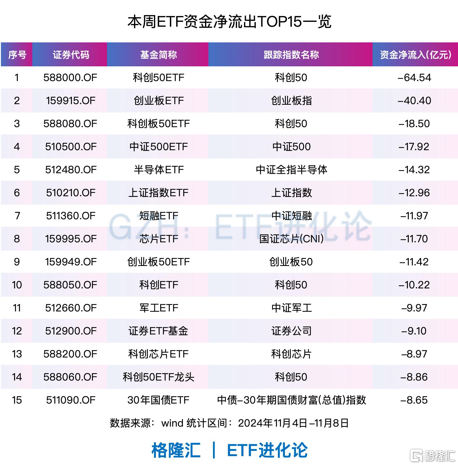 中证A50指数ETF今日合计成交额8.84亿元，环比增加36.65%