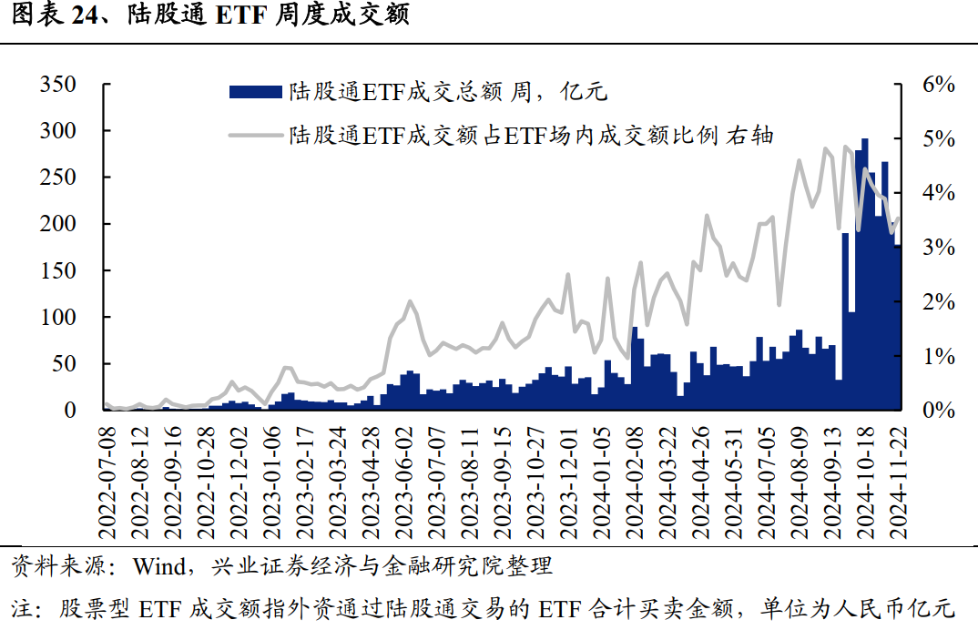 两市ETF两融余额增加1.27亿元,连续3日增加