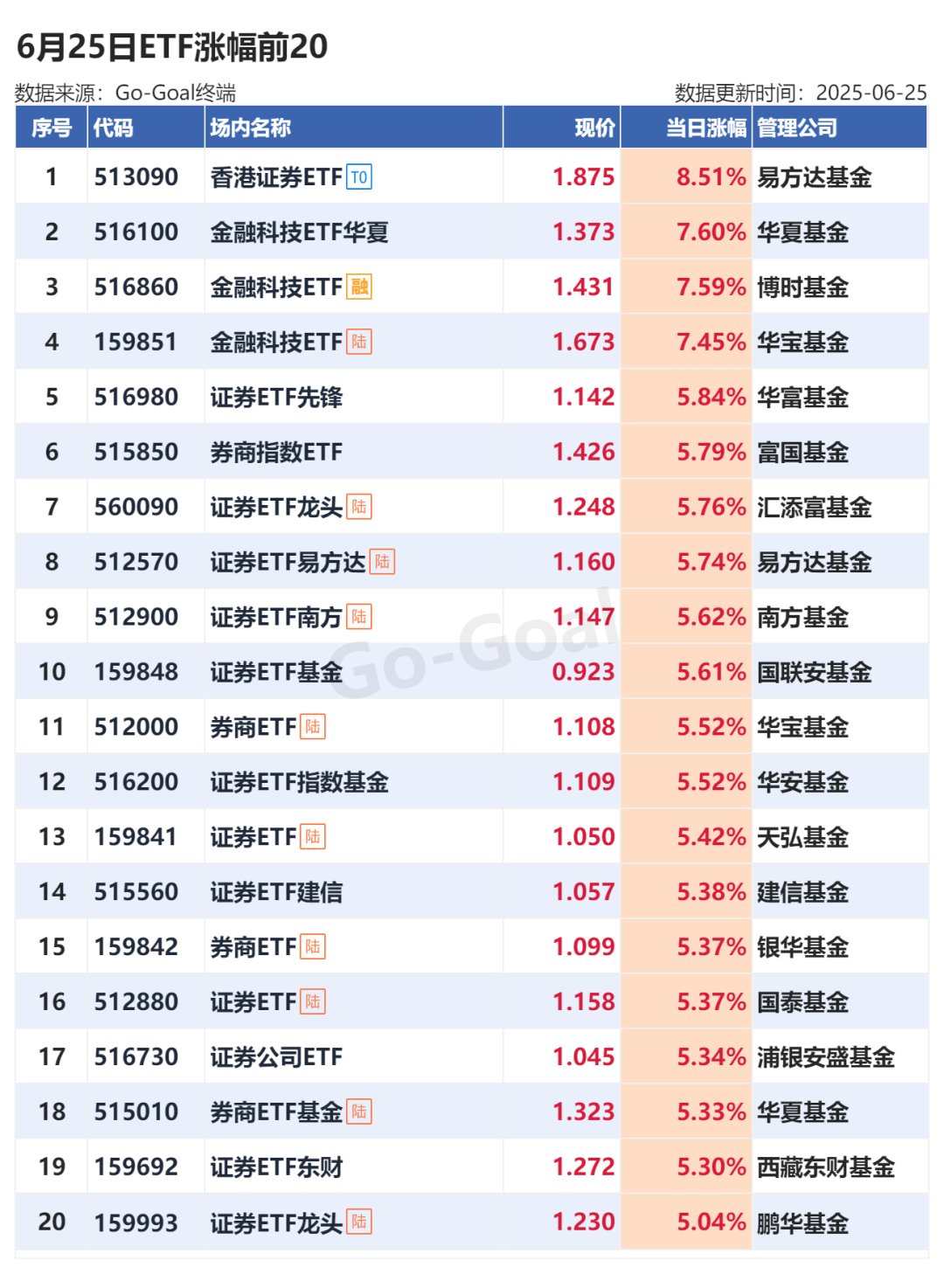 创业板ETF东财今日起发售