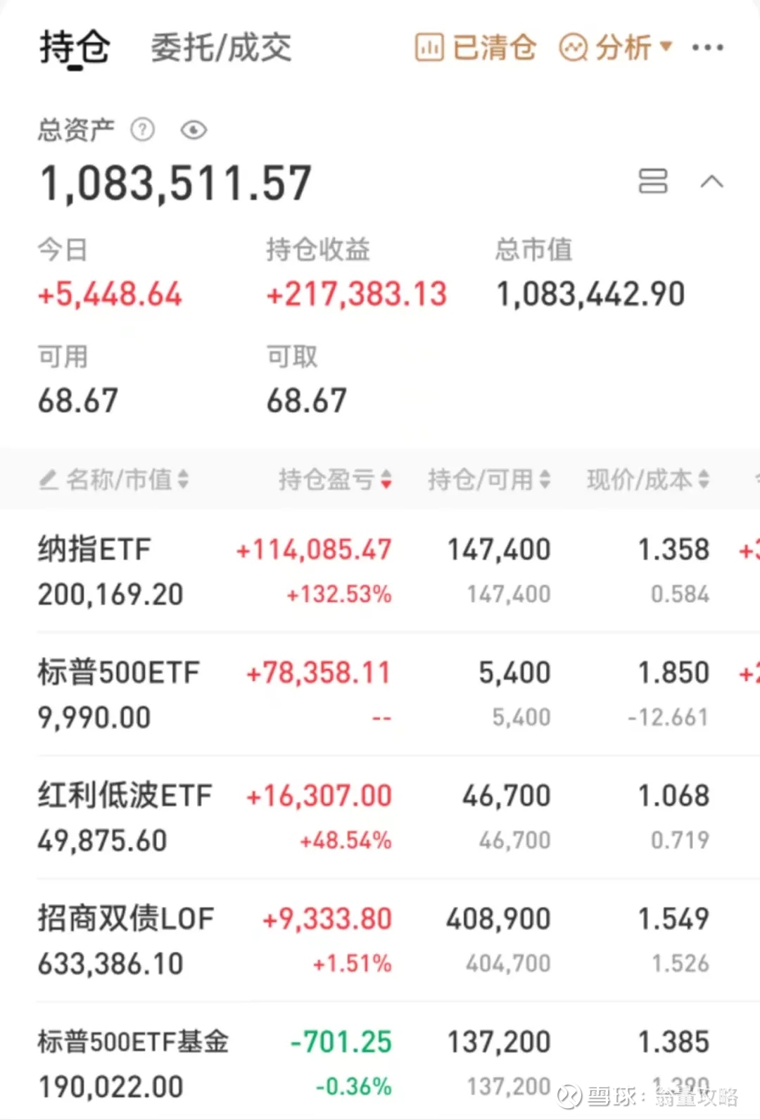 标普500指数ETF今日合计成交额45.11亿元,环比增加1344.11%