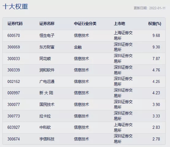 工银瑞信中证诚通国企数字经济ETF成立