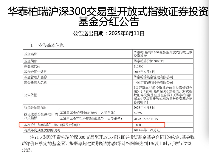 20只ETF公告上市，最高仓位44.14%