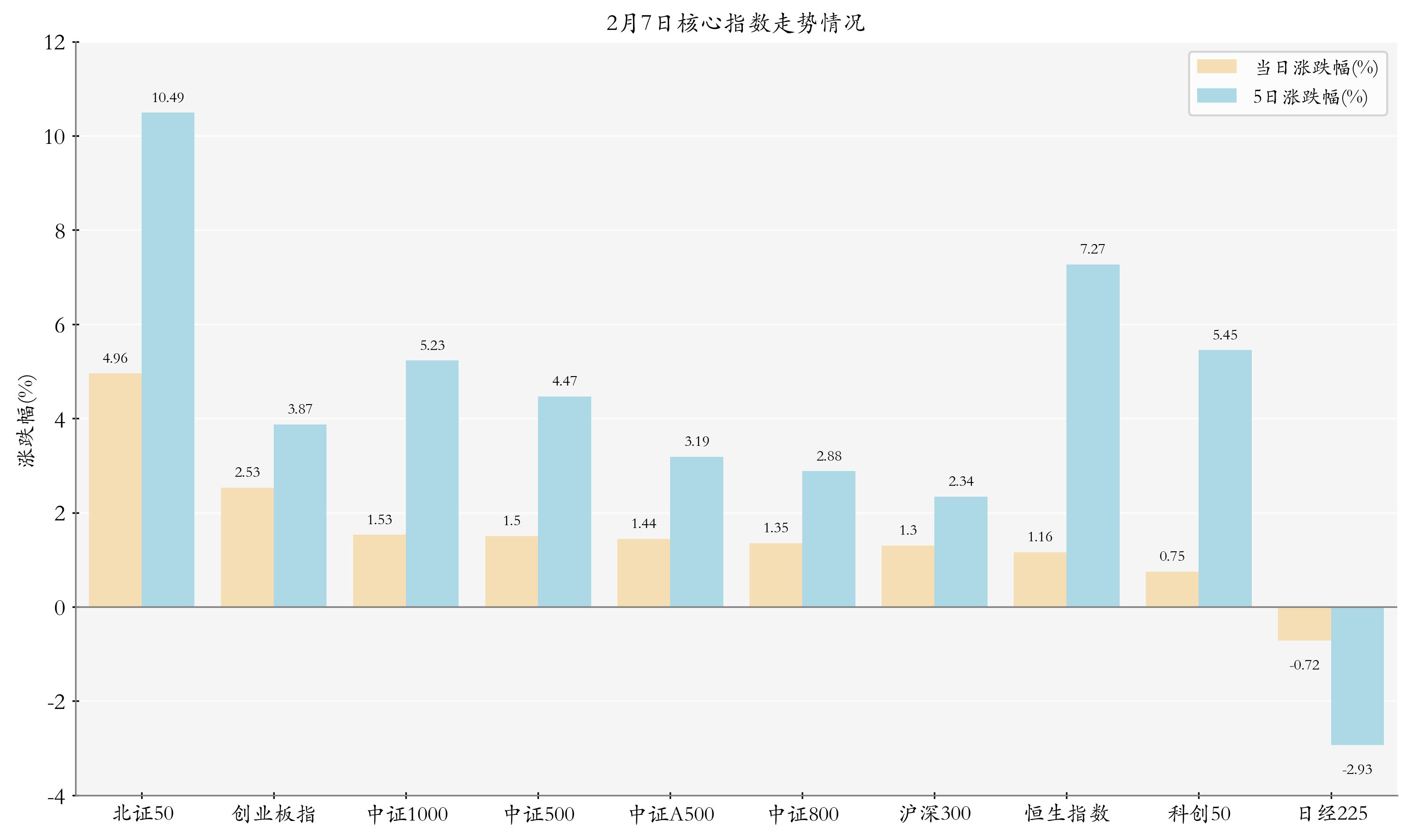 20只ETF公告上市，最高仓位44.14%