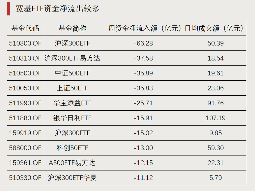 20只ETF公告上市，最高仓位44.14%