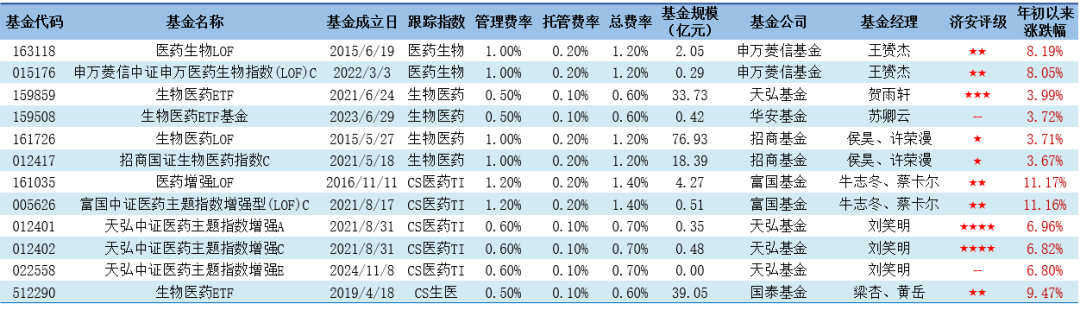多只港股创新药ETF涨逾1%
