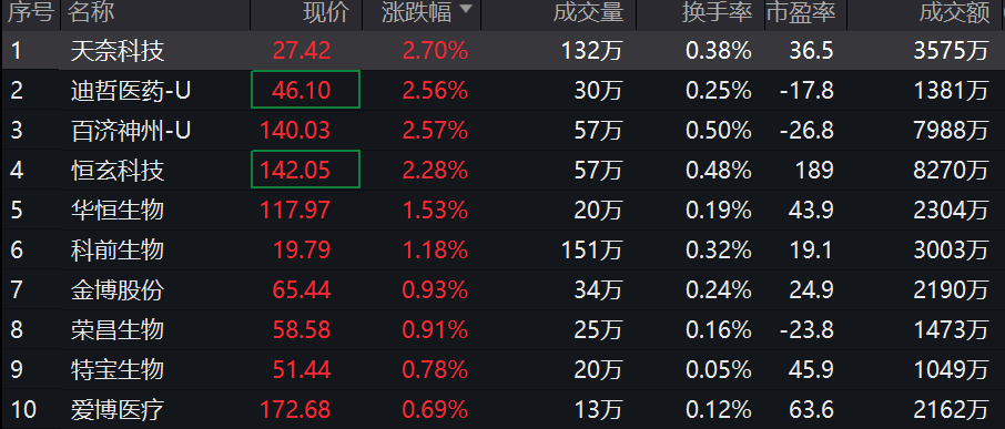 两市ETF两融余额较上一日增加1.68亿元