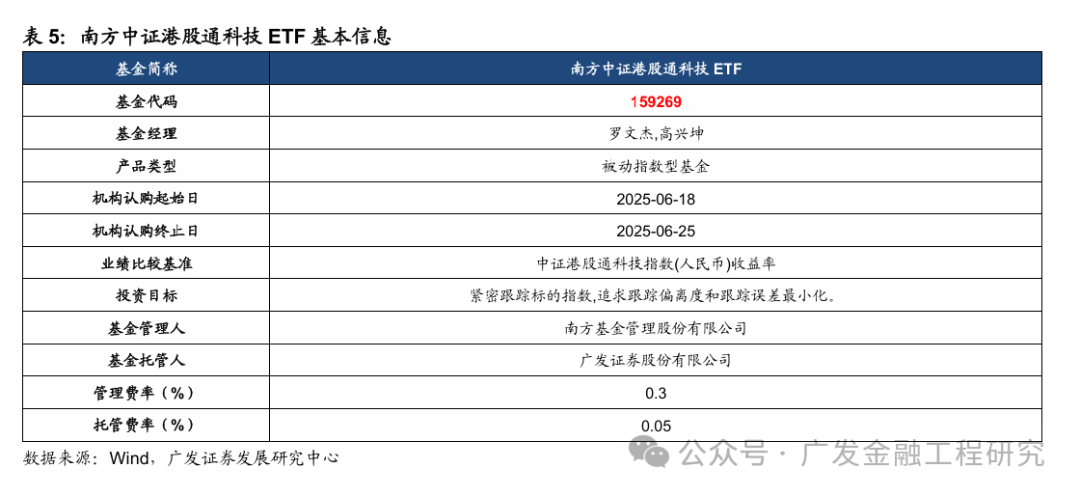 中证港股通50指数ETF今日合计成交额1.53亿元,环比增加117.38%