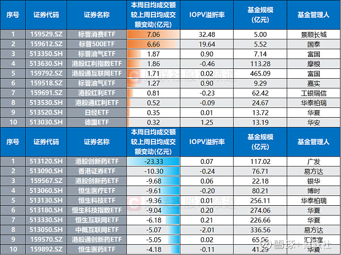 176只ETF获融资净买入 易方达创业板ETF居首