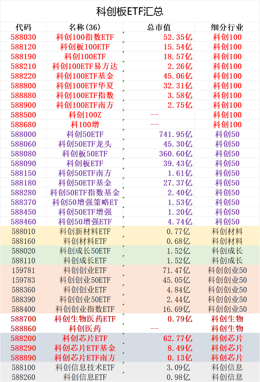 176只ETF获融资净买入 易方达创业板ETF居首