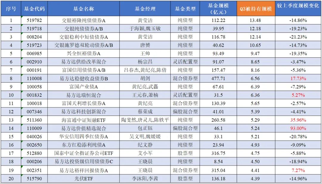 263只ETF获融资净买入 海富通中证短融ETF居首