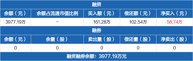 263只ETF获融资净买入 海富通中证短融ETF居首