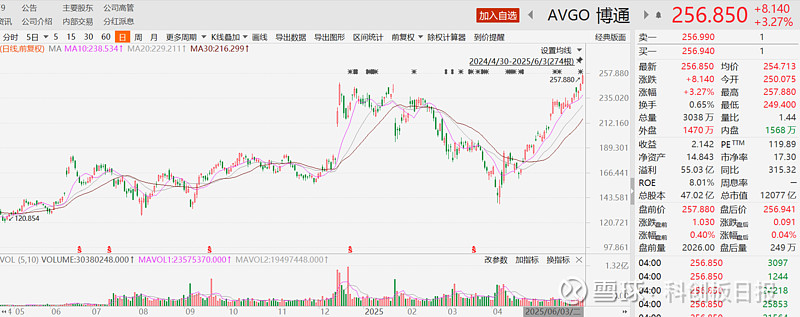 AI芯片国产替代加速，科创板人工智能ETF或迎布局时点