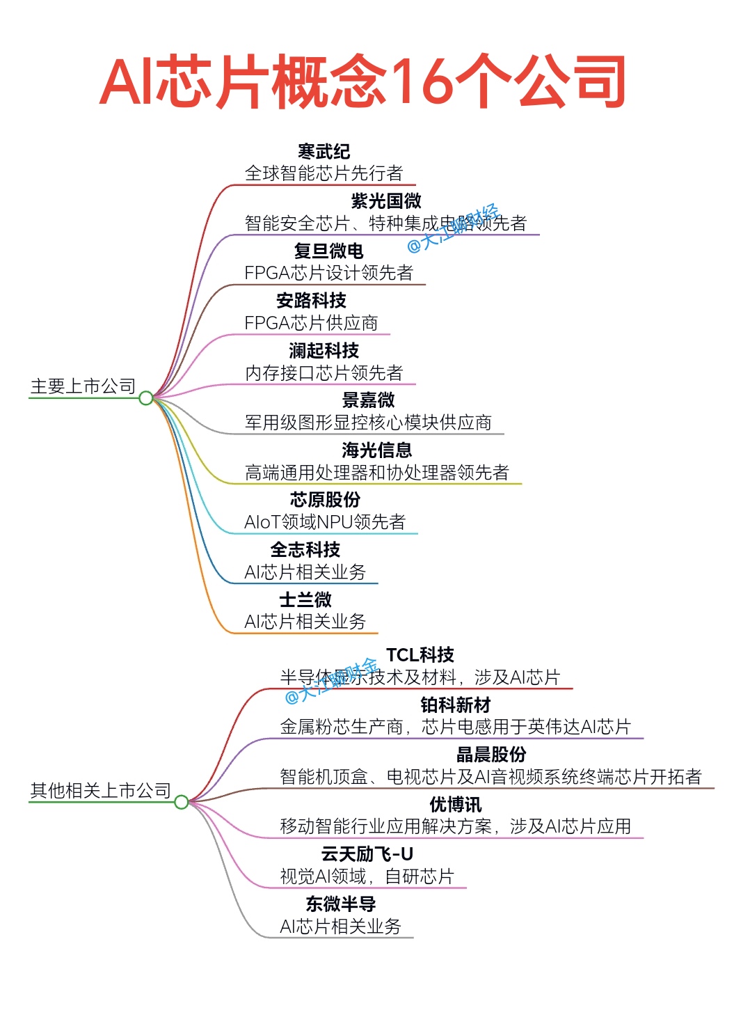 AI芯片国产替代加速，科创板人工智能ETF或迎布局时点