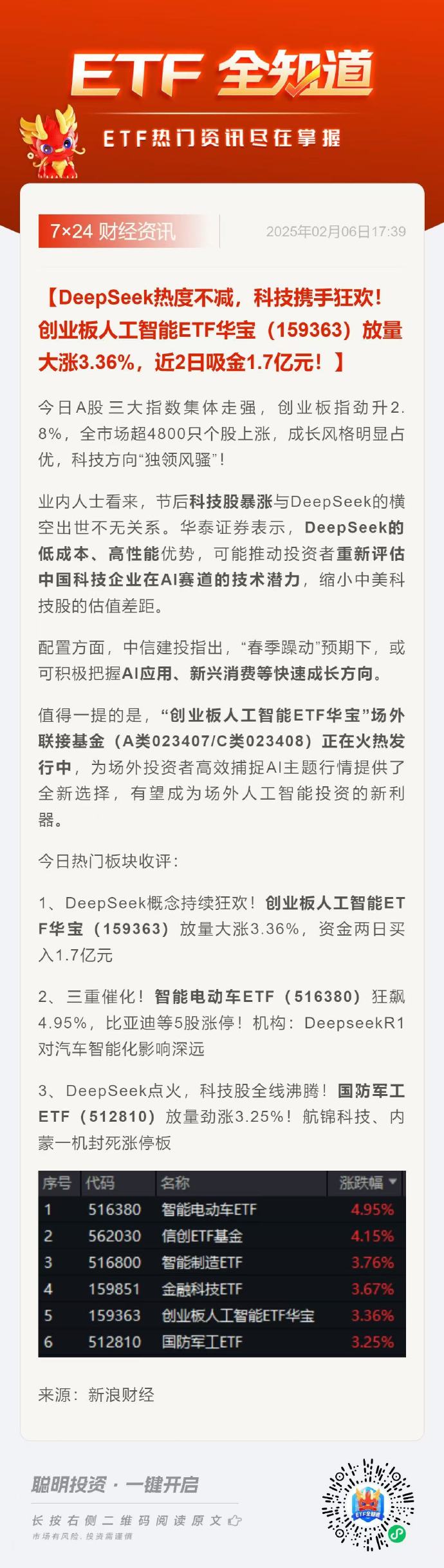 深交所：创业板ETF在巴西平稳上市