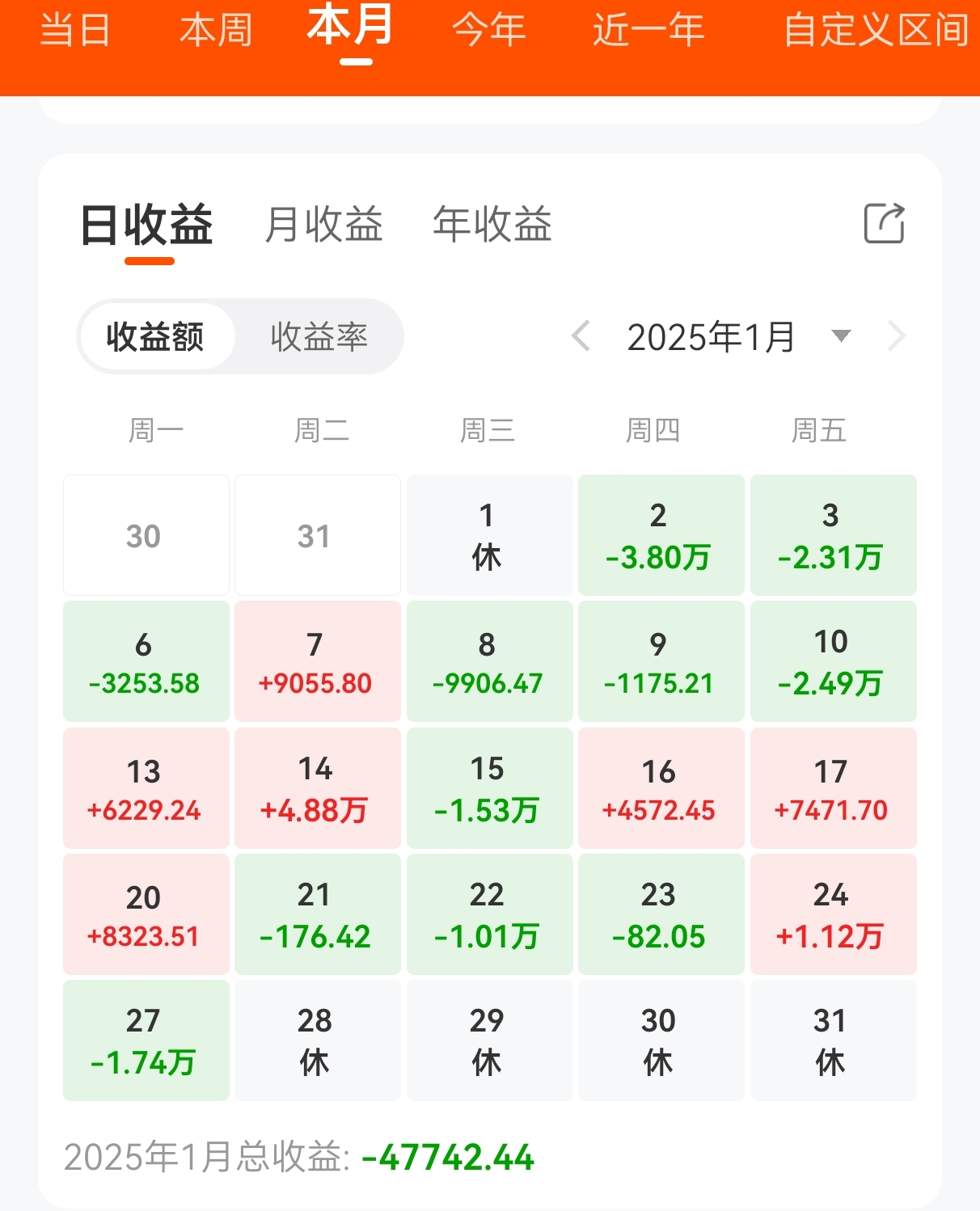 27只ETF公告上市,最高仓位44.14%