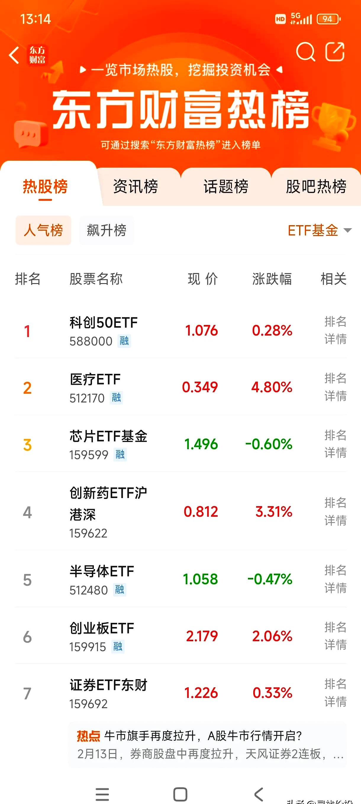 27只ETF公告上市,最高仓位44.14%
