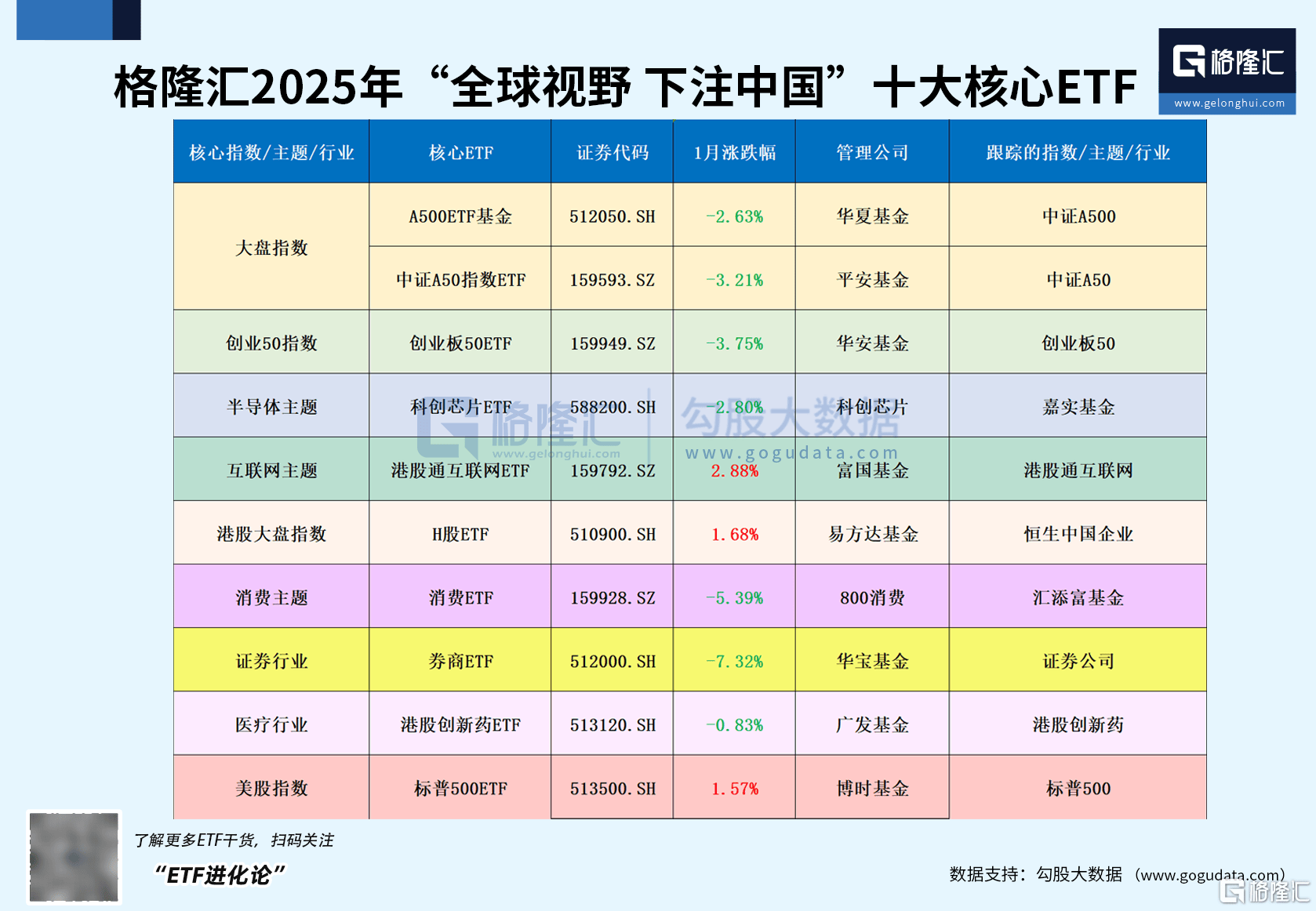 MSCI中国A50互联互通(人民币)指数(本币)ETF今日合计成交额1.80亿元，环比增加113.75%