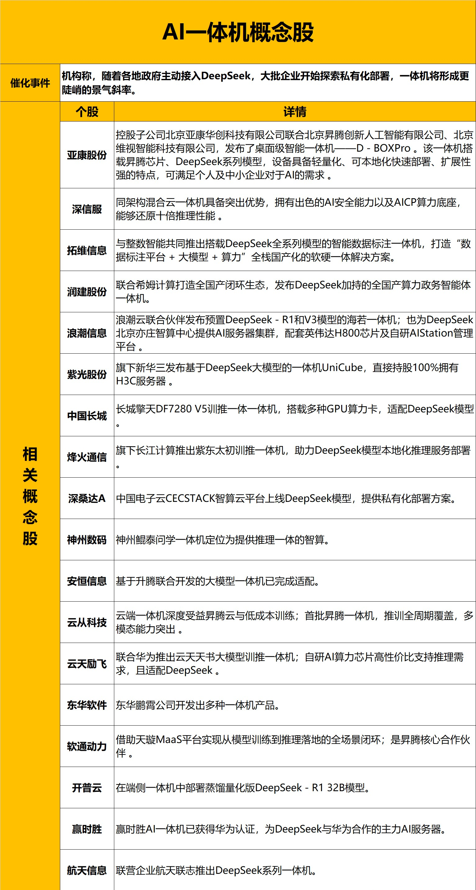 AI板块走势分化，光模块CPO冲高走强，低费率创业板人工智能ETF（159381）一键布局“易中天”