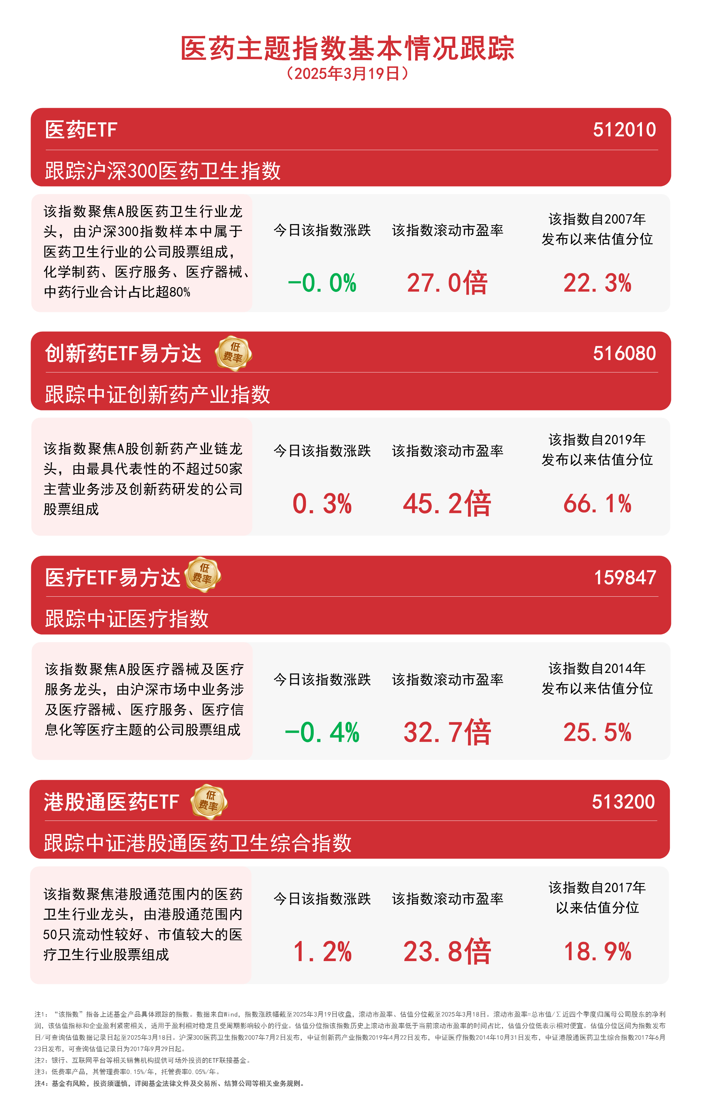 中证港股通50指数ETF今日合计成交额1.09亿元，环比增加51.76%