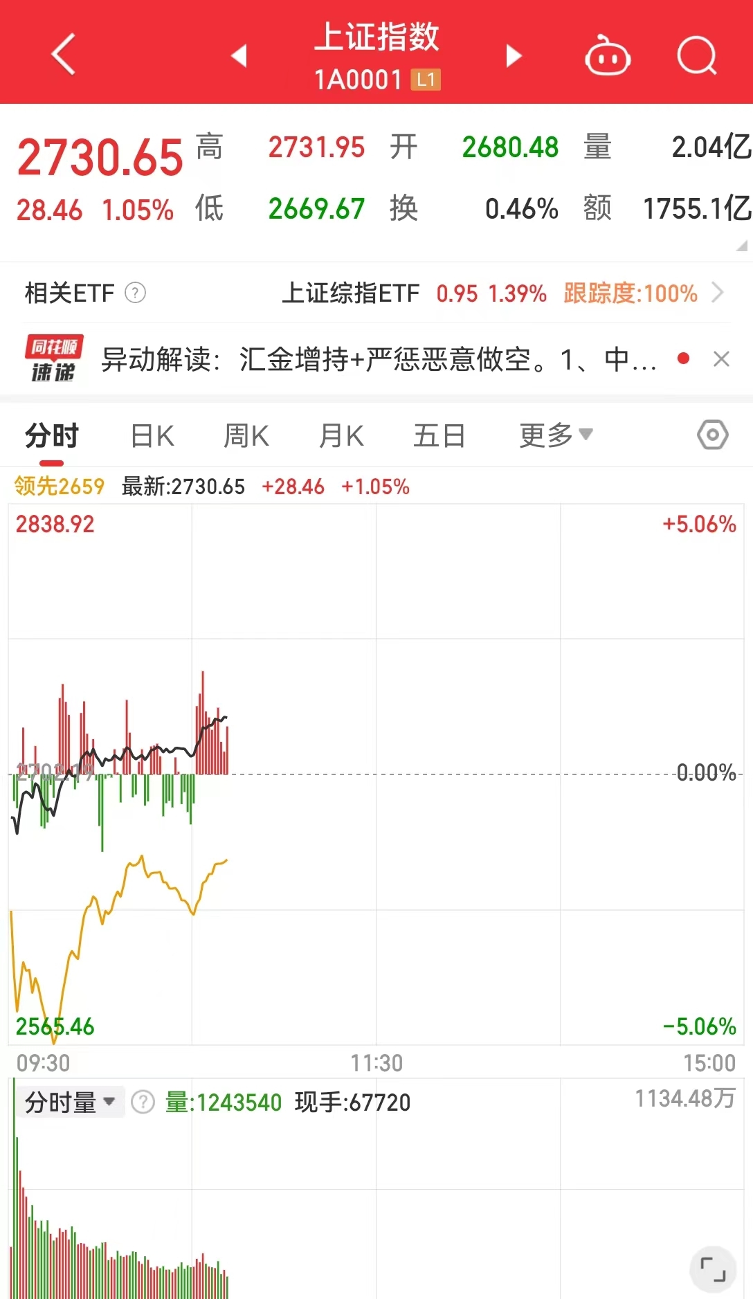 多只航天航空ETF涨逾1%