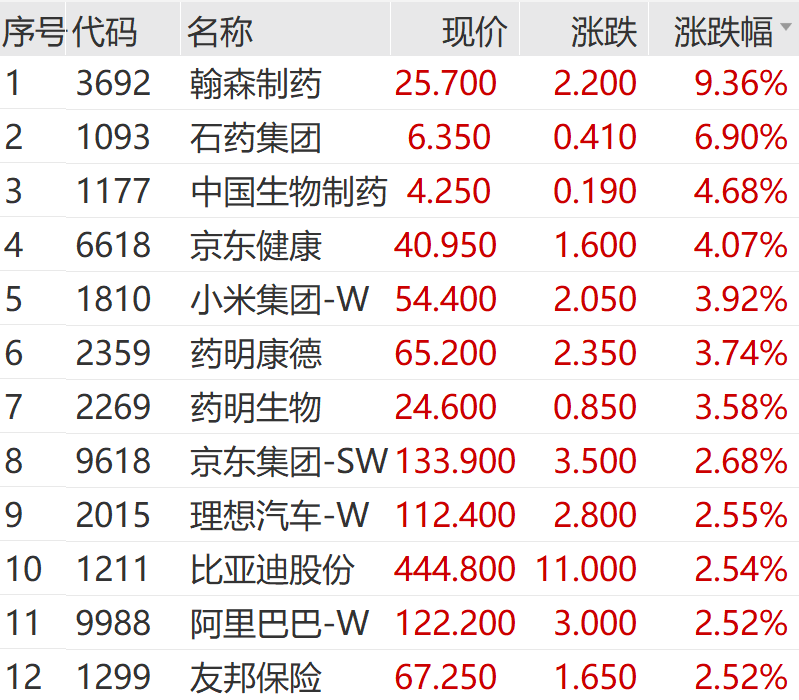 阶段高位回调，多只港股创新药ETF跌超1%