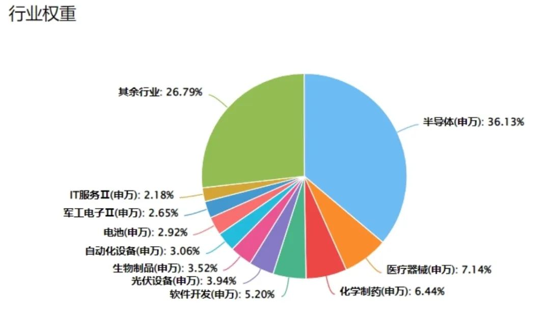ETF-FOF市场迎“第二春”！产品焕新与配置热度上升