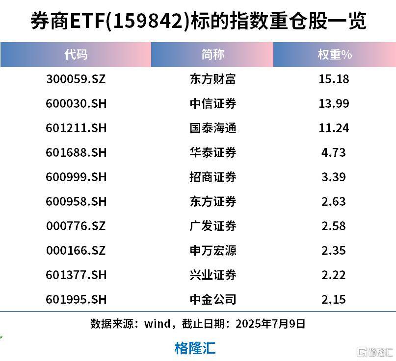 电子板块逢低布局机遇获券商重视,500质量成长ETF(560500)涨1.07%