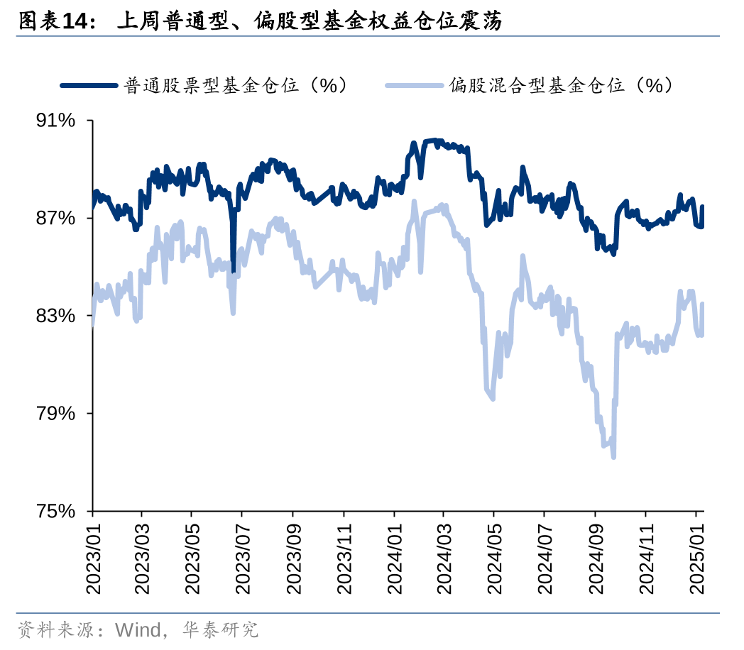 两市ETF融券余额环比减少6693.63万元