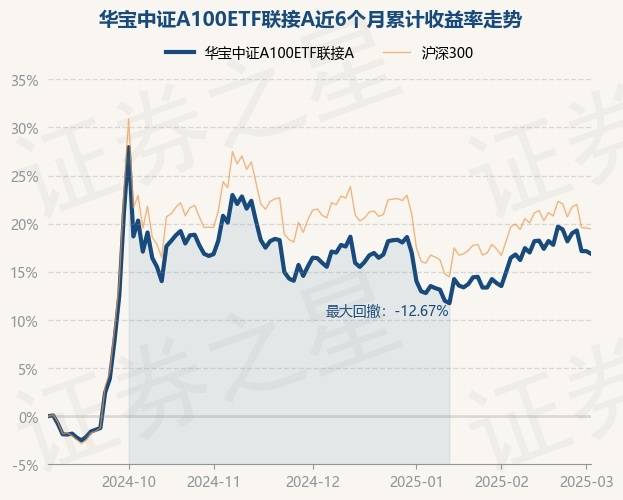 华宝中证制药ETF开启认购