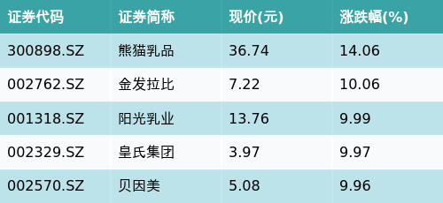 华宝中证制药ETF开启认购