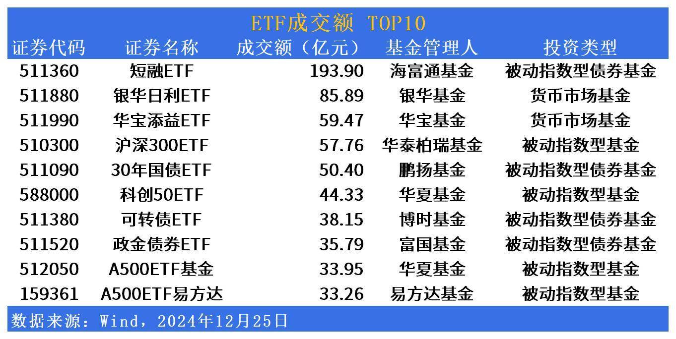 5月标普消费ETF领涨，恒生创新药ETF、港股创新药ETF年内涨超40%