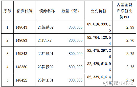 又一只百亿级信用债ETF诞生,全市场债券ETF规模达到2814亿元
