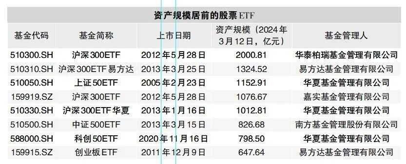 游戏ETF华泰柏瑞、游戏ETF涨超3%,四月游戏收入增长超二成