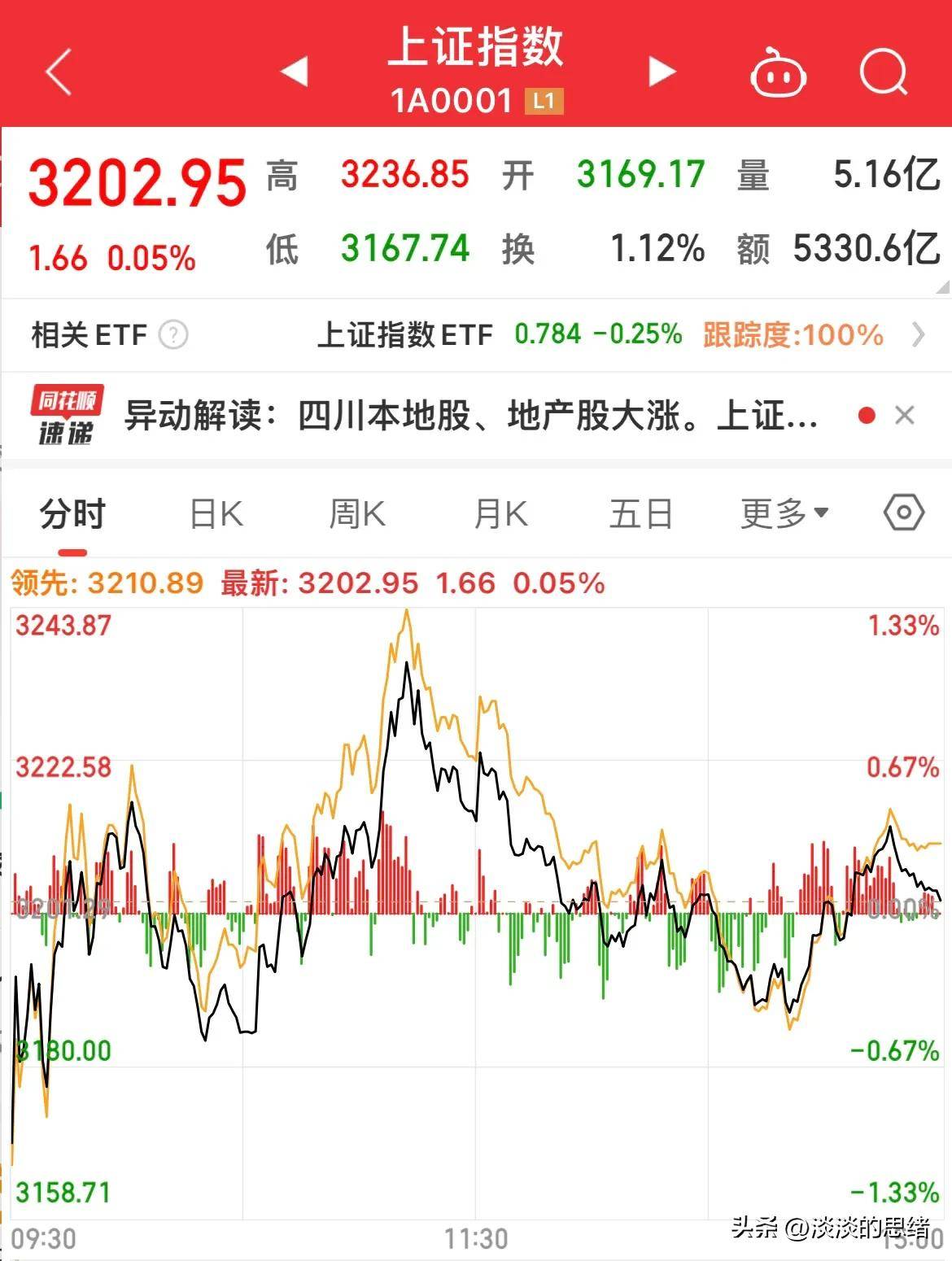 “对等关税”被裁定越权，AI硬件板块全线反攻，金融科技ETF大涨超3%