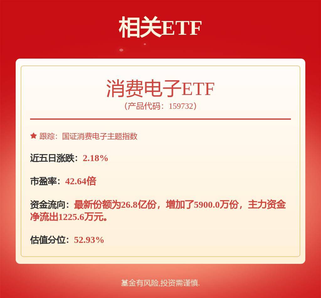 两市ETF两融余额较上一日增加1094.41万元