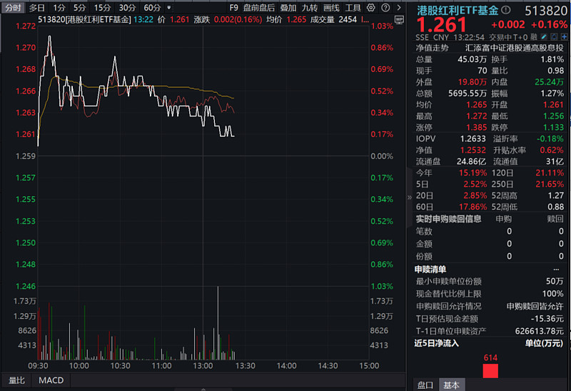 银行股全线上涨,银行ETF优选涨超2%,银行ETF、银行ETF基金上涨