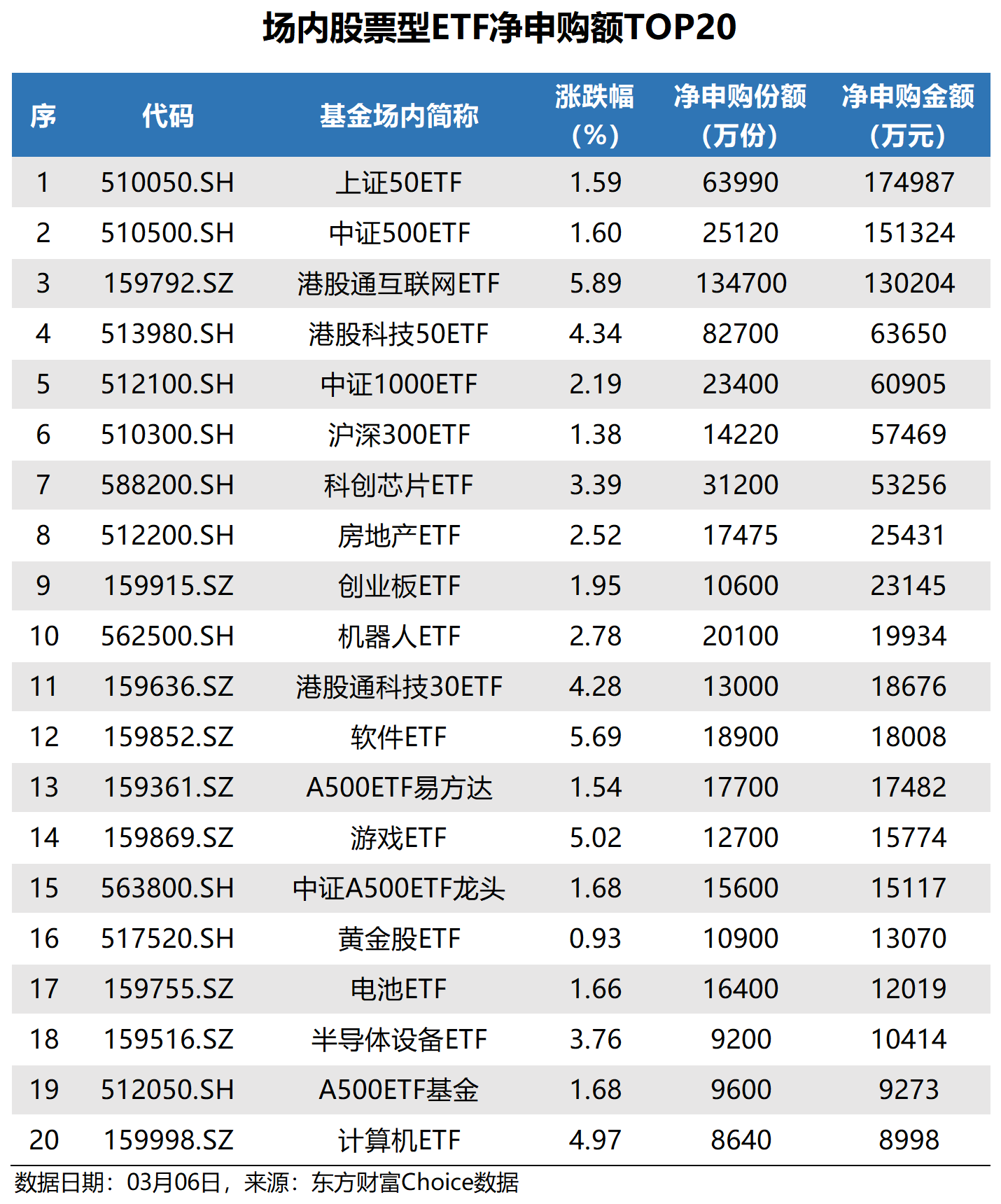 连续12个交易日净流入，信创ETF（562570）规模年内大增6.5倍