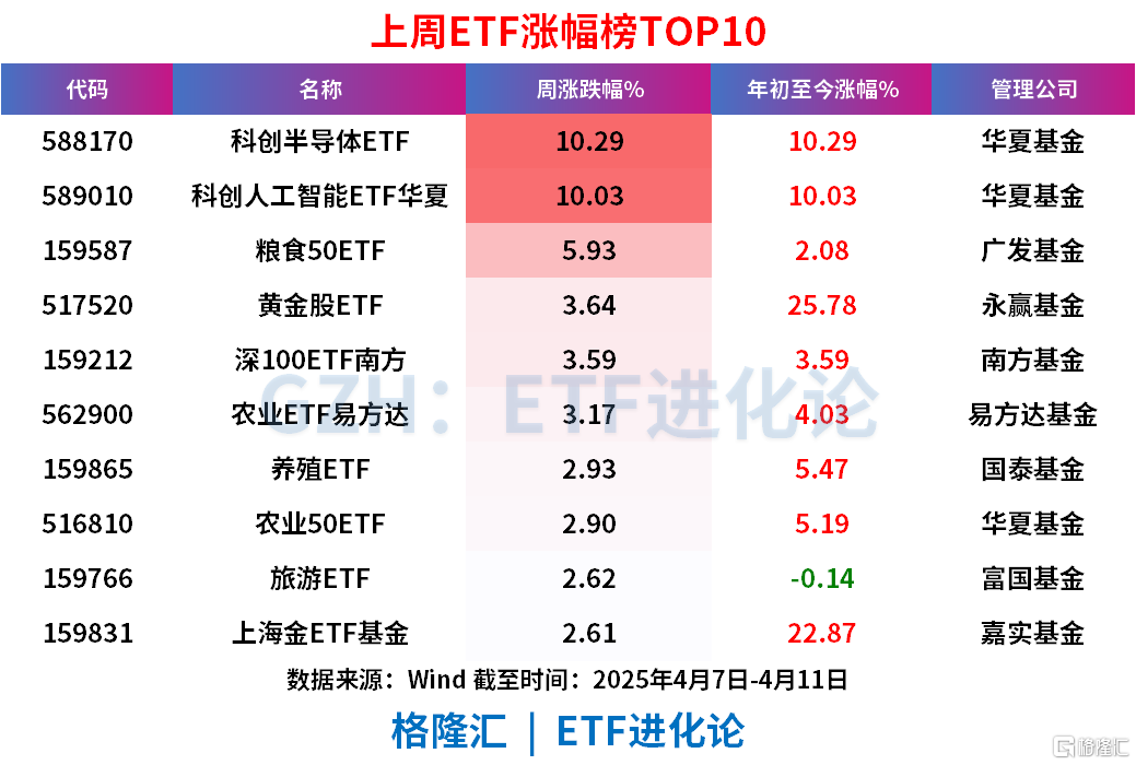 连续12个交易日净流入，信创ETF（562570）规模年内大增6.5倍
