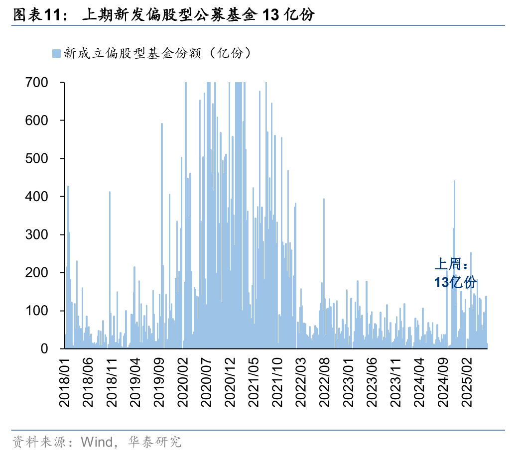 近一个月公告上市股票型ETF平均仓位18.43%