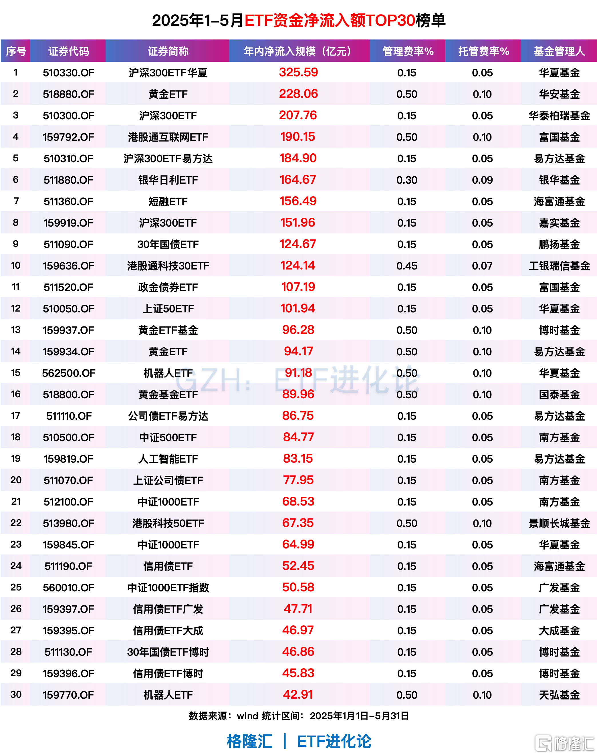 恒生指数ETF今日合计成交额14.89亿元，环比增加67.22%