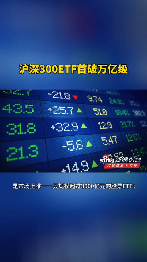 沪深300指数ETF今日合计成交额63.47亿元,环比增加60.87%
