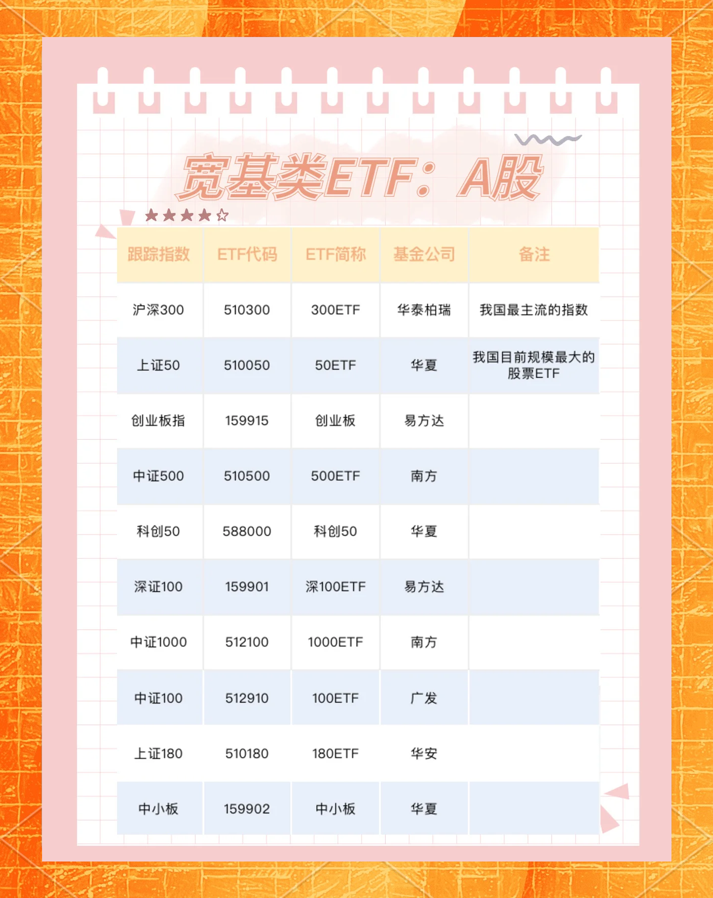 沪深300指数ETF今日合计成交额63.47亿元,环比增加60.87%