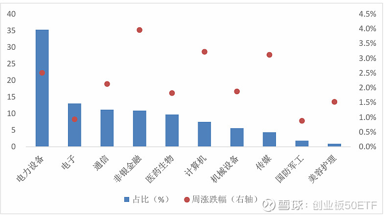 中证科创创业50指数ETF今日合计成交额2.71亿元,环比增加35.64%