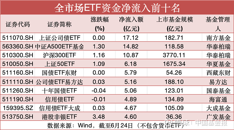 买买买！宽基ETF，获大举加仓！